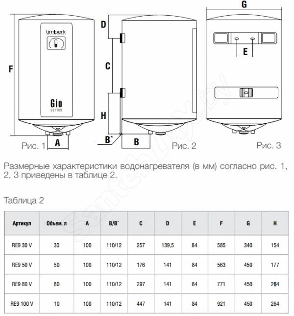 Электрические накопительные водонагреватели: конструкция, особенности и советы по выбору
