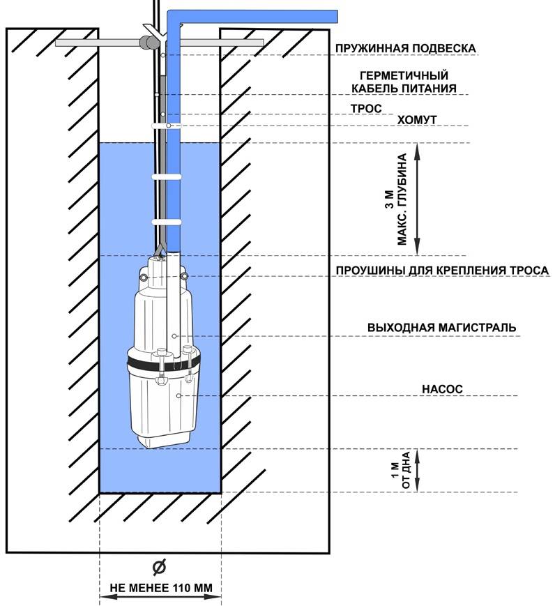 Схема расположения насоса в скважине