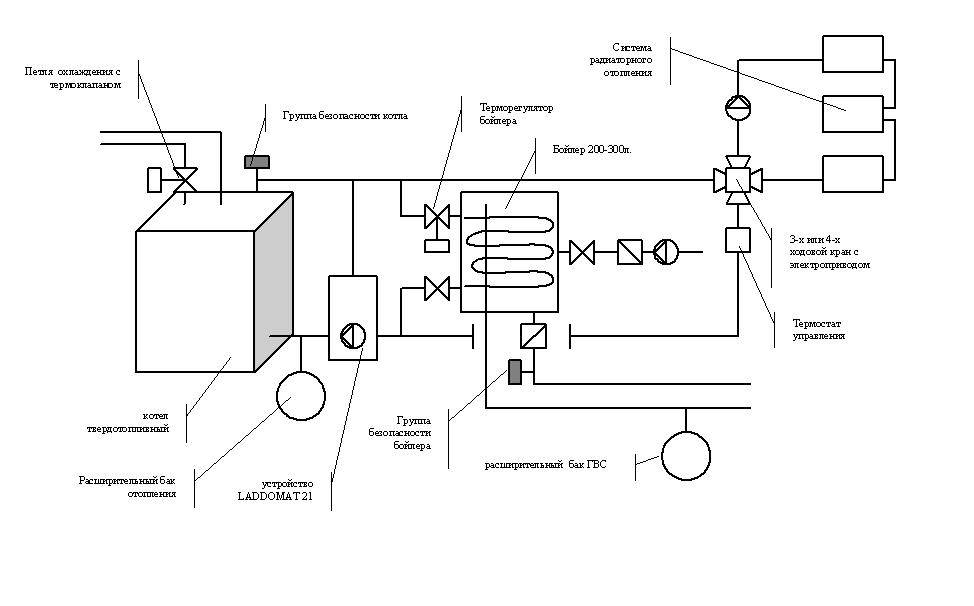 Схема дизельных котлов. Обвязка твердотопливного котла отопления схема. Принципиальная схема газового котла. Принципиальная схема обвязки котла. Схема обвязки твердотопливного котла схема.