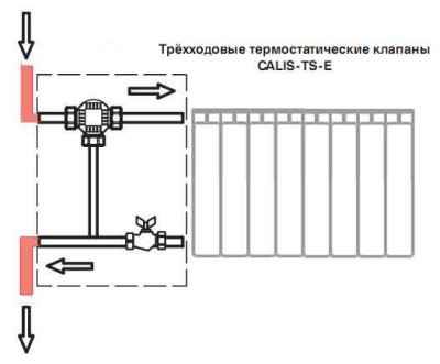 Терморегулятор на батарею отопления: разновидности, установка и настройка