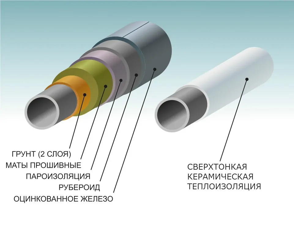 Краска теплоизоляционная для трубопроводов: как и где использовать