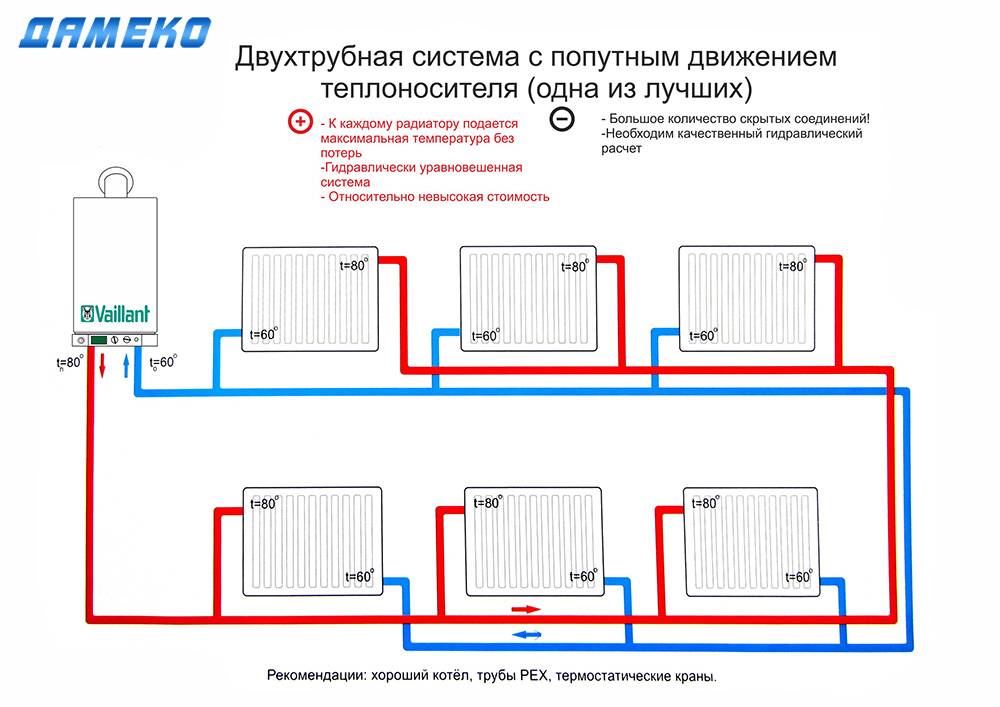 Построение схем отопления двухэтажных индивидуальных домов - aqueo.ru