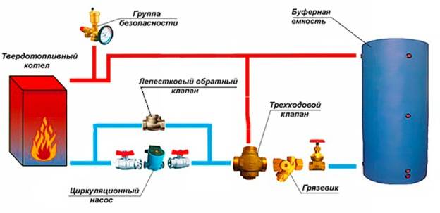 Конденсат на трубах холодной воды: что делать, если образуется в туалете, в ванной, на стояке, когда нужно избавляться и как