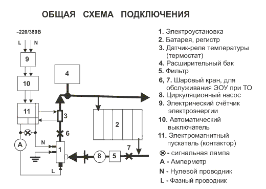 Чертежи электродного котла и самостоятельная сборка